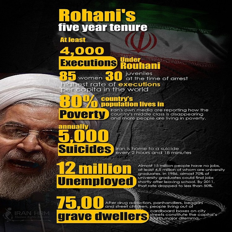 Un groupe de défense des droits de l’homme dénonce le bilan du régime iranien