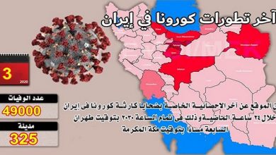 Iran : plus de 49.000 décès dus au coronavirus dans 325 villes – Mis a jour AU 3 Juin 2020, 18H00