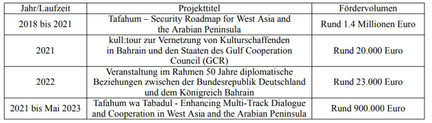 Dans une récente publication des Amis d’un Iran libre (FoFI) au Parlement européen,