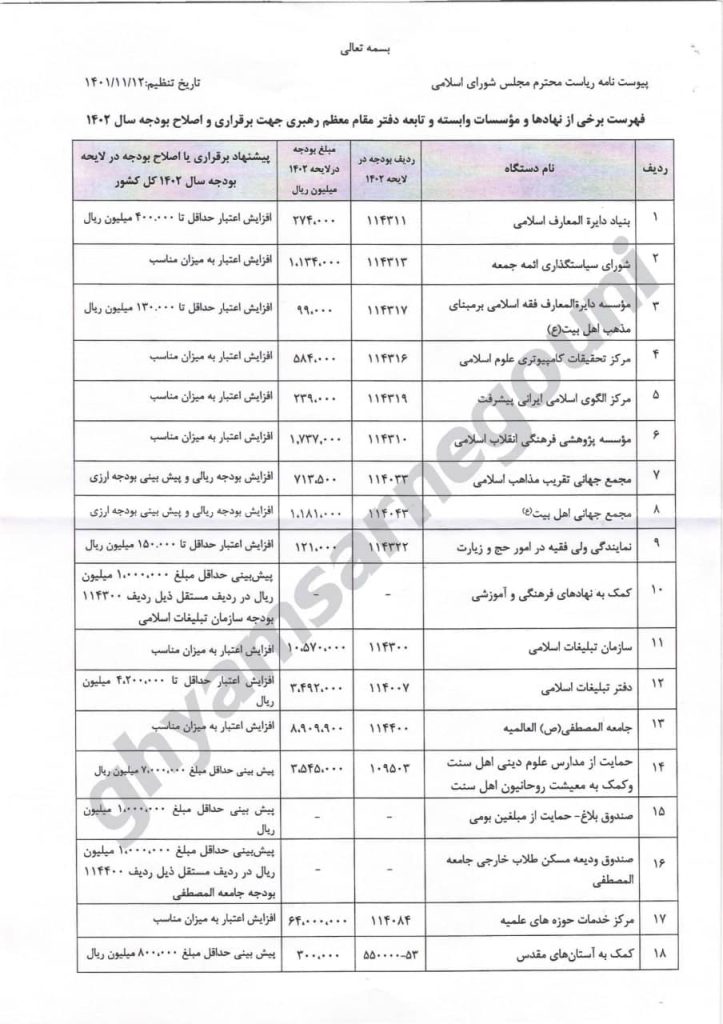 Des documents divulgués révèlent comment le guide suprême dicte le Parlement et usurpe les richesses de l’Iran