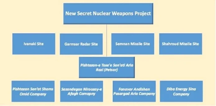 Le CNRI révèle l’existence d’une installation secrète iranienne appelée « Arc-en-ciel », liée à un programme d’armes nucléaires et de missiles