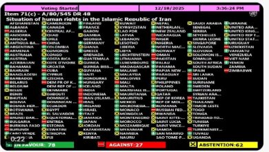 L’AG de l’ONU adopte la 72e résolution condamnant les violations flagrantes et systématiques des droits humains en Iran
