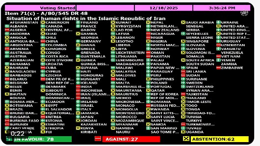 L’AG de l’ONU adopte la 72e résolution condamnant les violations flagrantes et systématiques des droits humains en Iran